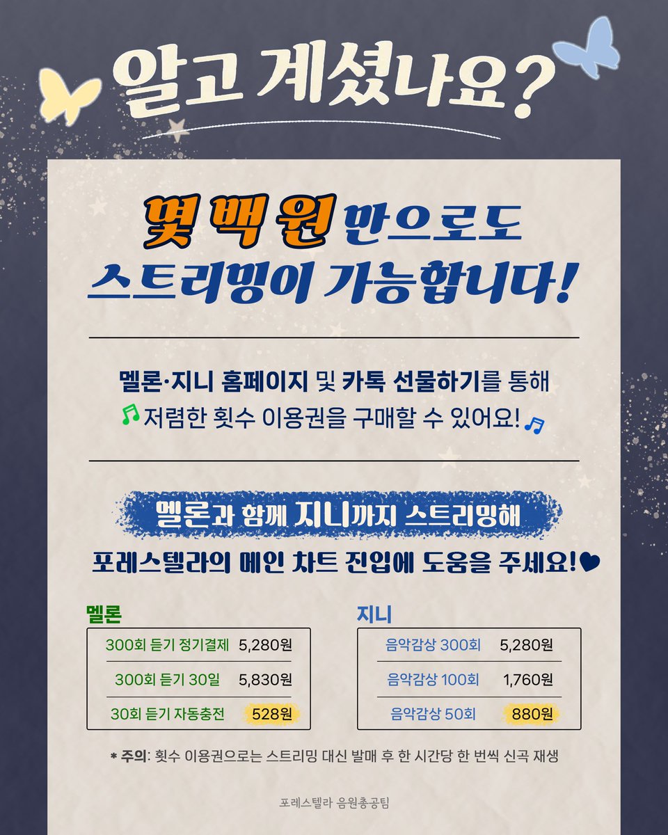 Fore_Stream's tweet image. 지난번 넬라 노테가 지니 220위로 진입하여
메인차트 탑200 직전에 들어간 걸 기억하실까요? 

이번 에튀드 발매에는 멜론과 지니를 꼭 함께 스트리밍 부탁드립니다!🙏 발매 전 미리 이용권을 구입해주세요.

➡️ 이용권 가격이 부담스럽다면, 단 돈 몇백원으로 스트리밍 함께하기

🚨 횟수…