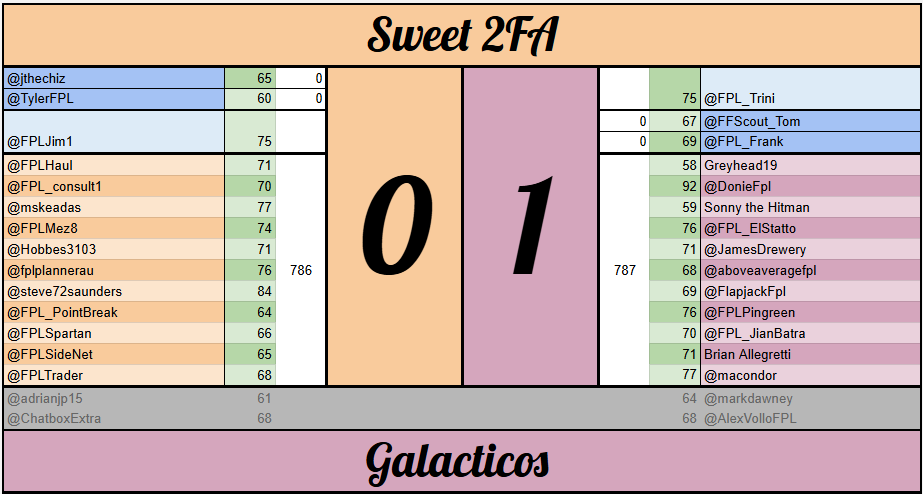 Strikers Keepers Losers Weepers tweet media