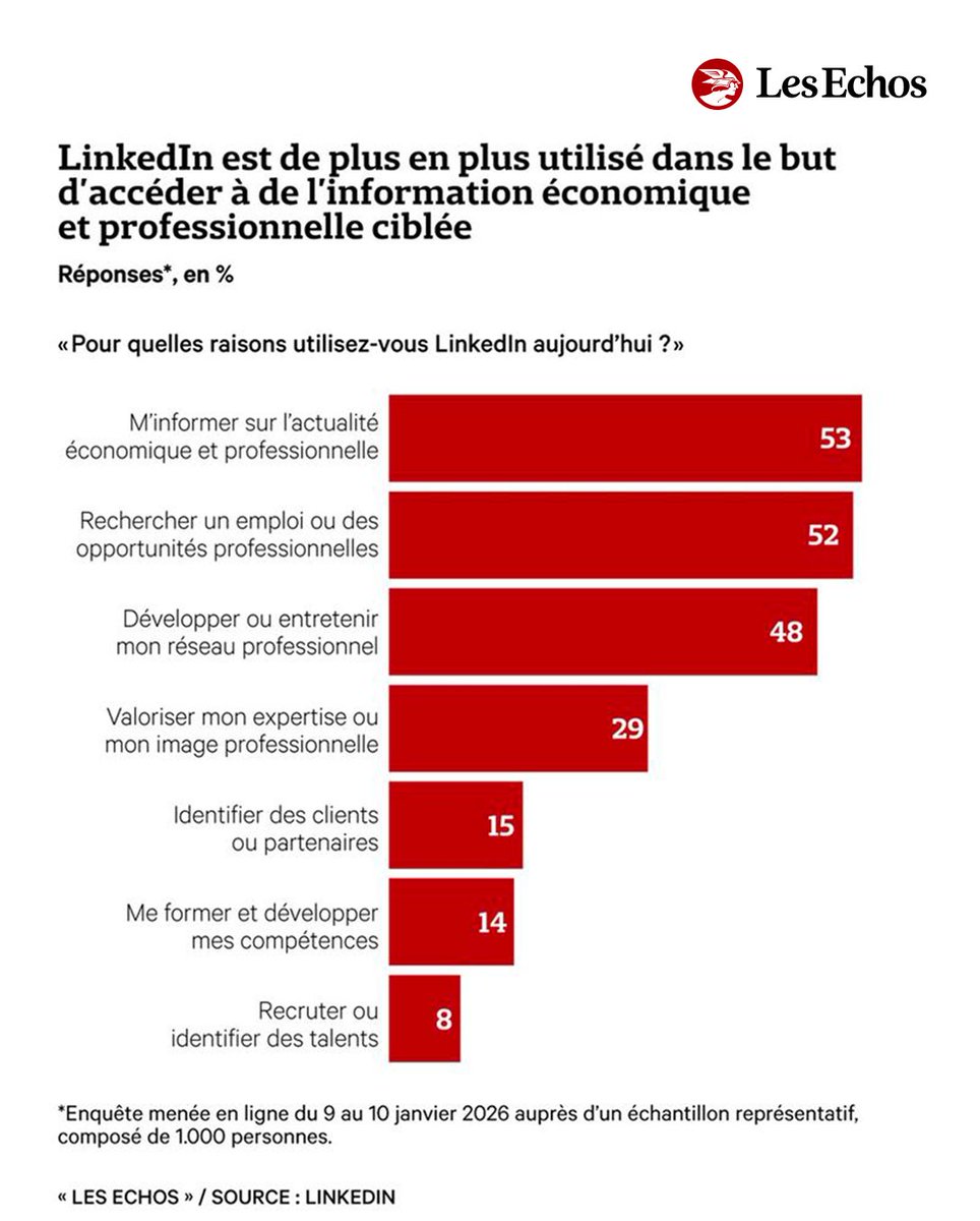 Les Echos tweet media