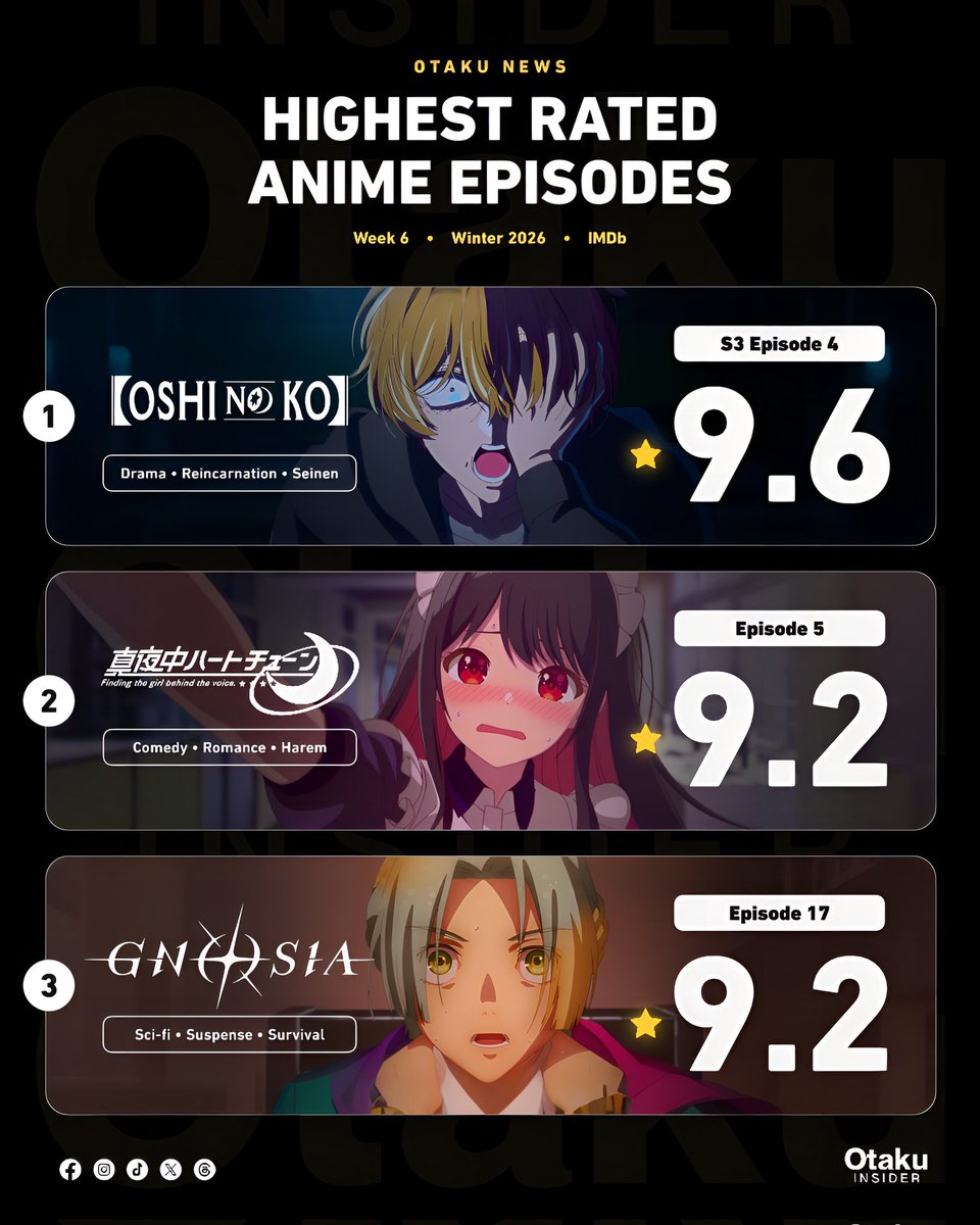 Weekly Anime Rankings! 📈 Here are the Top 10 highestrated