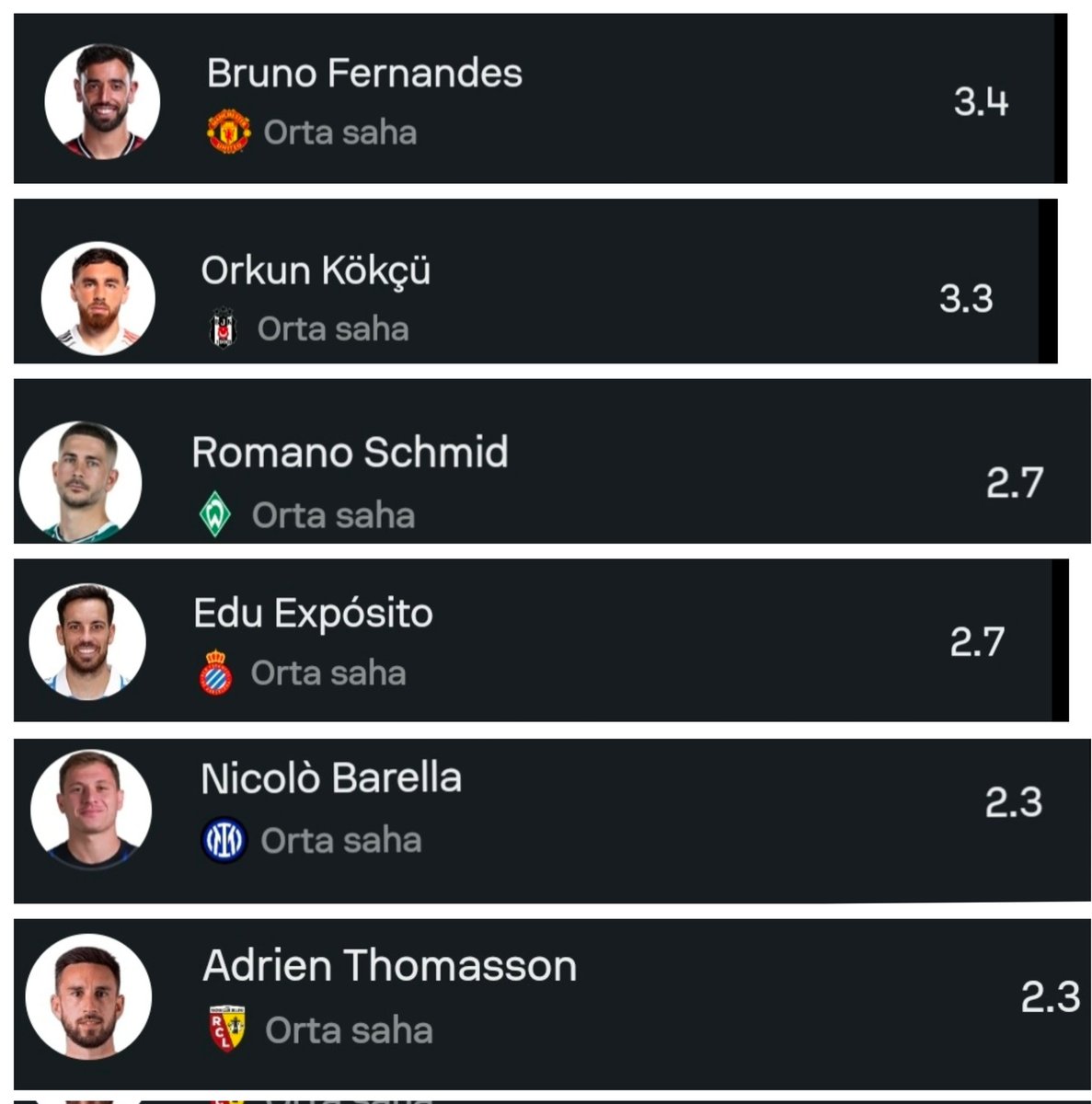 <a href="/ridvanaksu/">Rıdvan Aksu</a> Avrupanın 5 büyük ligi + Süper lig baz alındığında en yüksek asist beklentisine sahip 6.Merkez Orta saha + Avrupanın en yüksek kilit pas ortalamasına sahip 2.merkez orta saha... adam muazzam maestro takım içinde çürümemek için savaş veriyor resmen 30 M€ sonuna kadar hak ediyor🔥