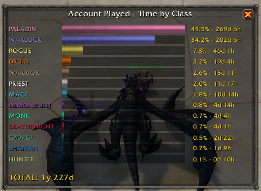 Not bad teniendo en cuenta SL no la he pisado y otras como DF o Cata apenas jugué.