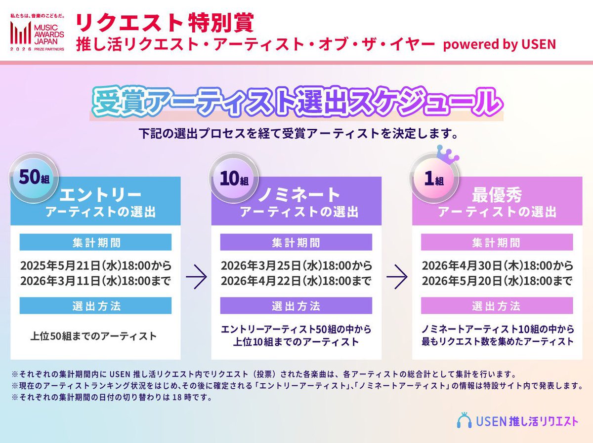 📢USEN 推し活リクエスト #SEVENTEEN の曲をリクエストしてください