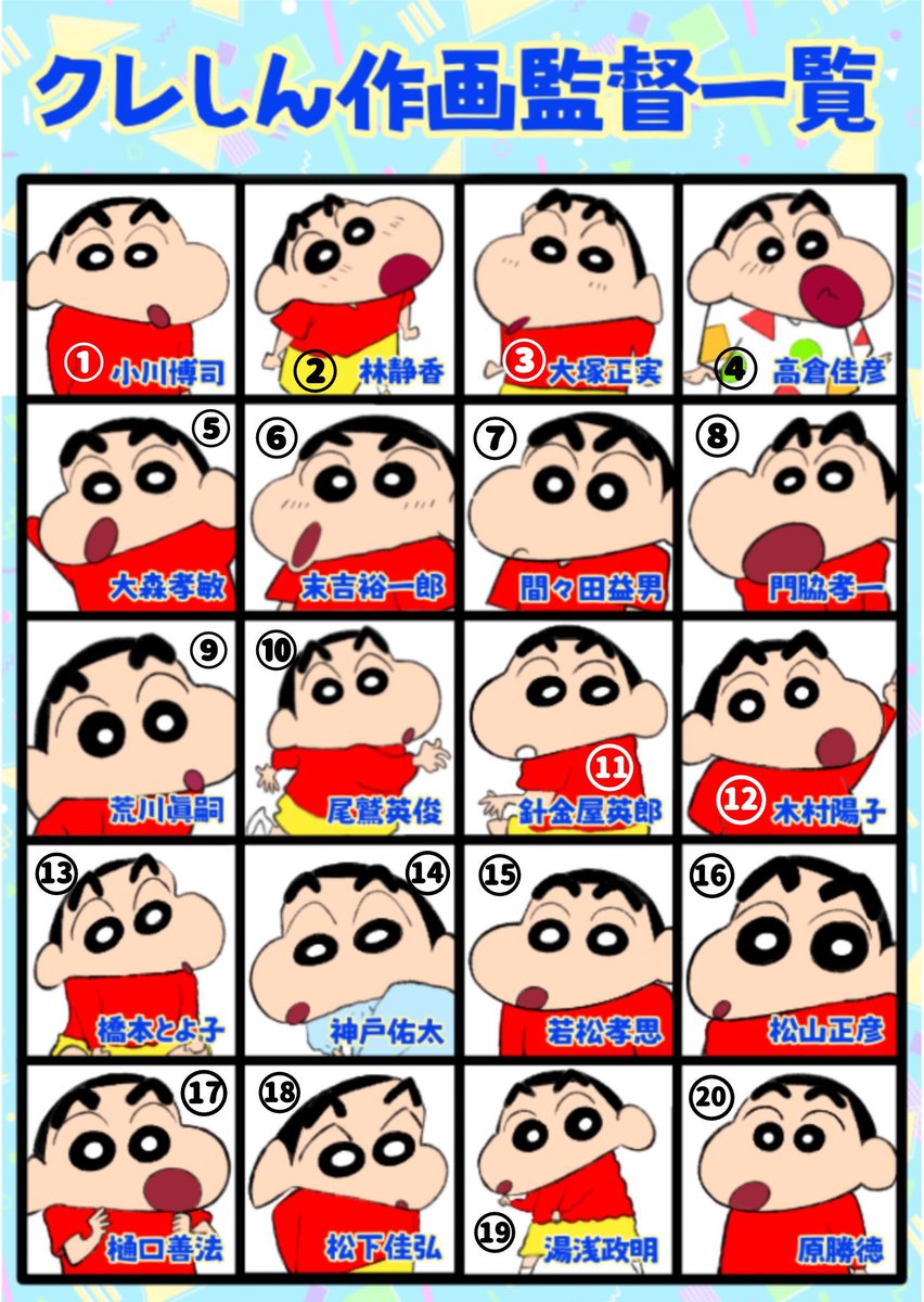 あなたはどの作画監督さんが好き？

私は⑥末吉さんと⑨荒川さん‼️

#クレしん作画語り