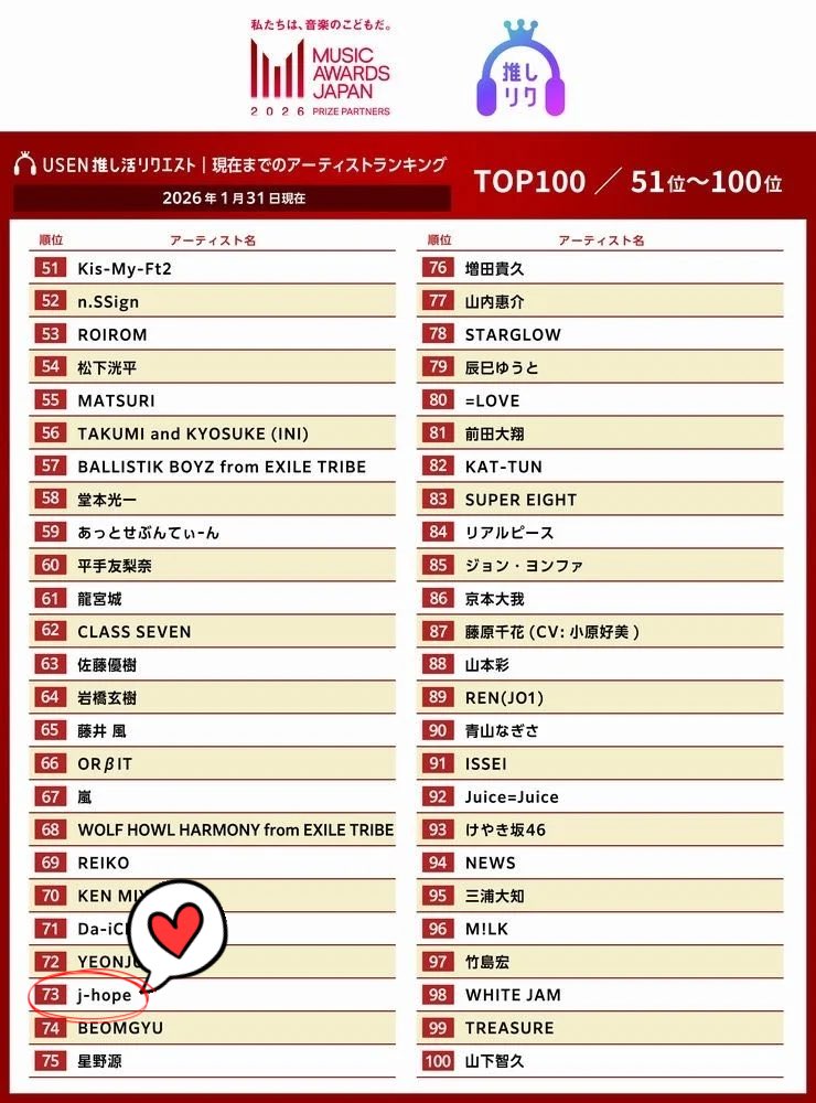 📻USEN推し活リクエスト🎵 🏆 『MUSIC AWARDS JAPAN』 リクエスト特別