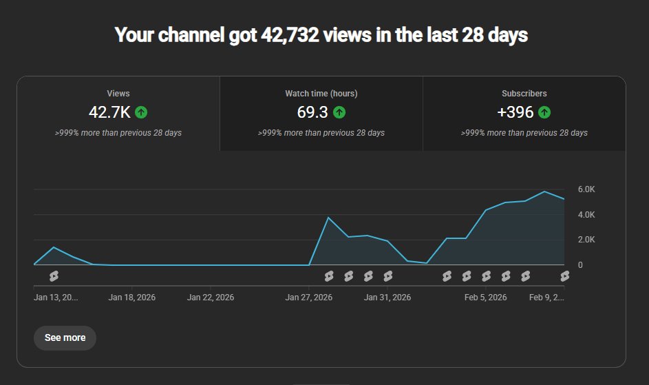 sharing my 1 month with youtube

also first time i got an 8k views on a video! 😳

will update on the next month again