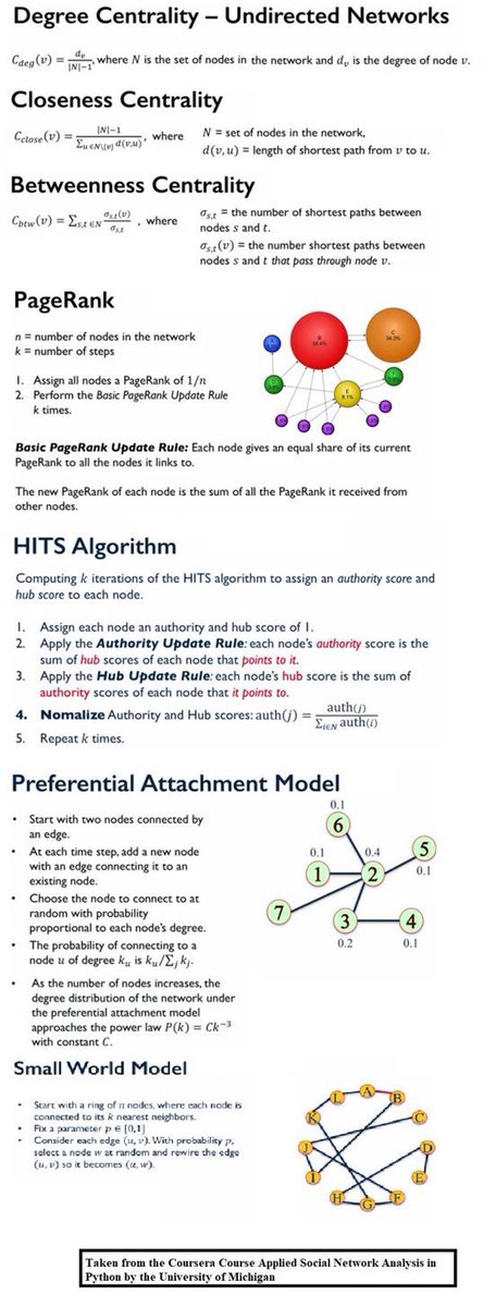 KirkDBorne's tweet photo. 5 Graph #Algorithms to know (because #KnowledgeGraphs are the future = βAll the world is a graphβ): https://t.co/0BenPp4Cgh
+
#NetworkScience books:
1) https://t.co/fO47H5CeYk
2) https://t.co/2P5QQ0MlF4
ββ
#LinkedData #GraphDB #DataScience #AI #ML #RAG #LLMs #Python https://t.co/VVkMfoaZsx