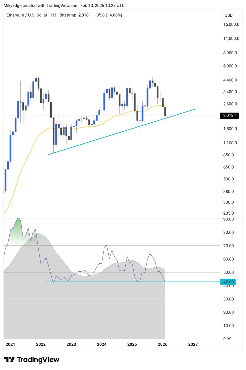 Mikybull 🐂Crypto tweet media