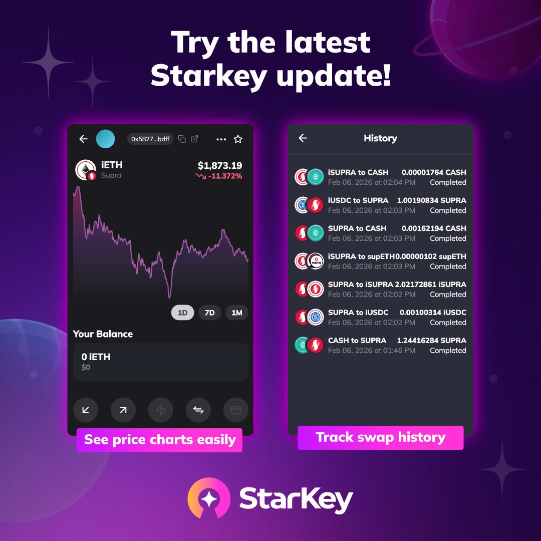 StarKey tweet media