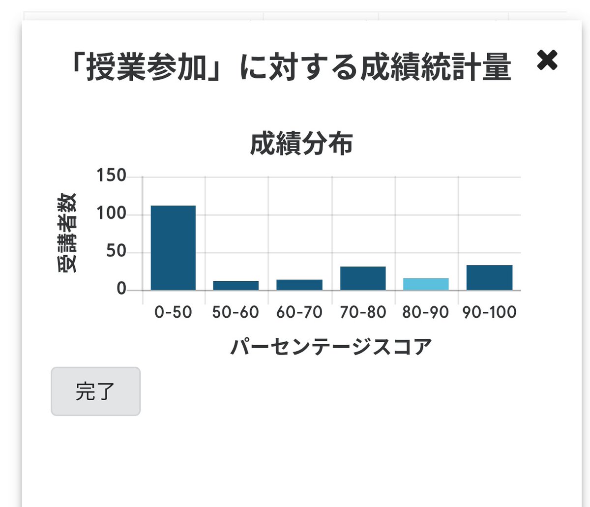 マクロの成績簿で授業参加の分布見れるの面白すぎる