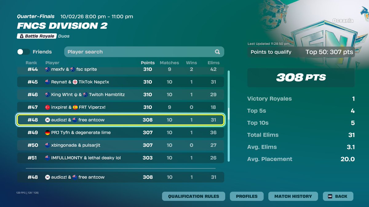 Qualled div 1 w/ <a href="/Audioz1x/">Audioz</a> , Best coach <a href="/AntoniiioCOW/">AntonioCOW</a>