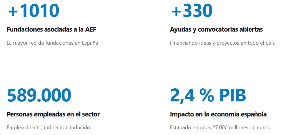 AEF Fundaciones tweet media