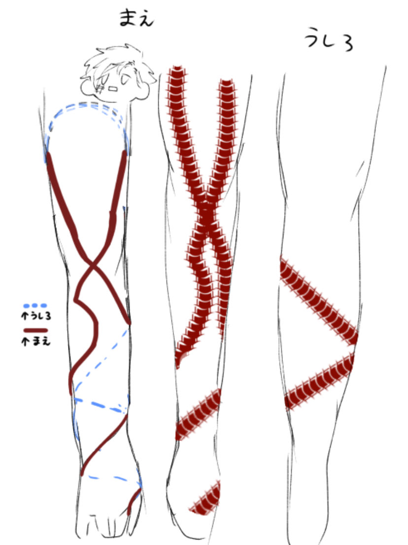 つまりこういうこと？
始様の足の刺青(予想)
なんとなく理解できた……か？
