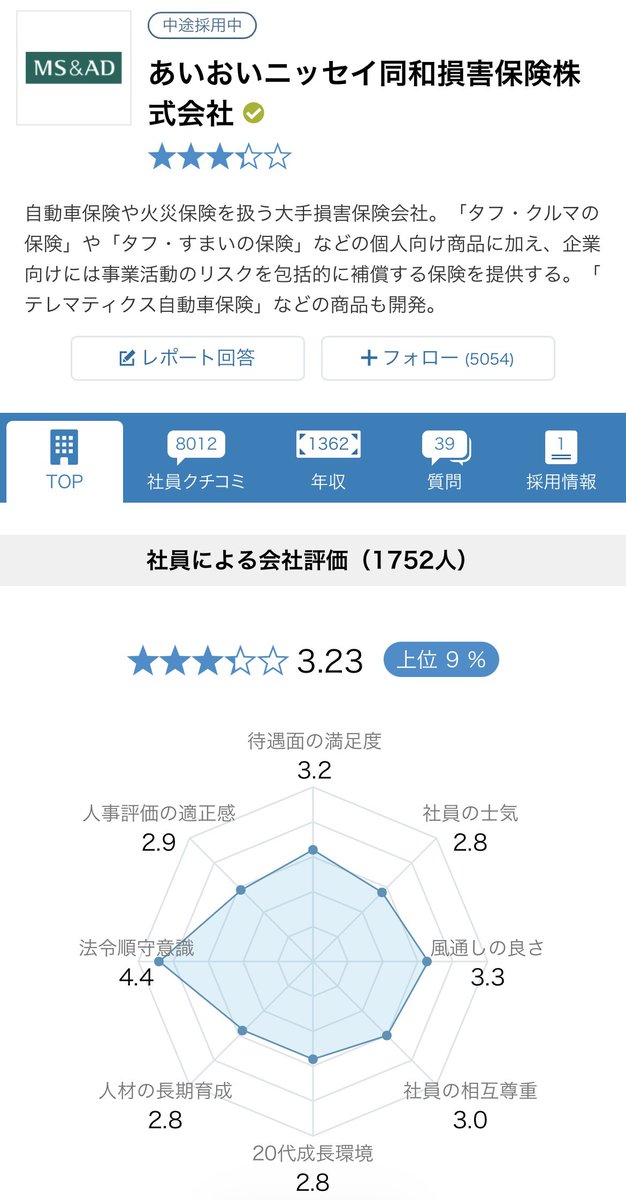 pon123789's tweet photo. もしやopenworkって信用できない…？ https://t.co/HWy1iwklSW