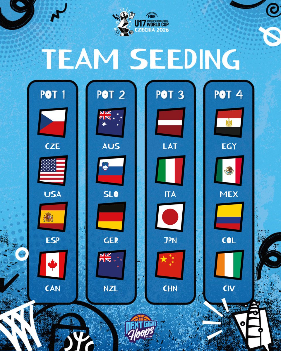 NextGen Hoops tweet media