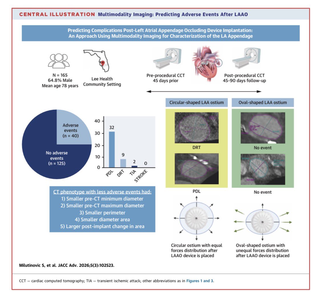 Juan Lopez-Mattei, MD tweet media