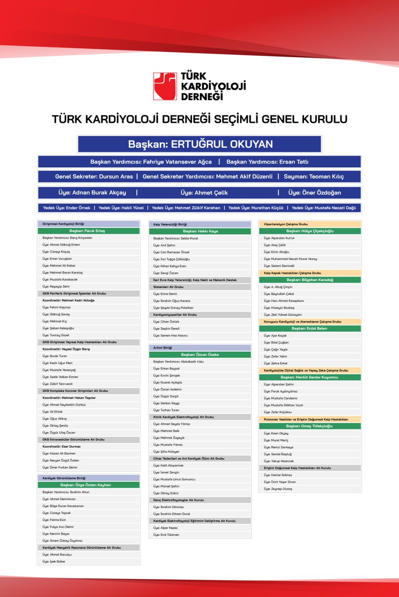 TKDResmi's tweet photo. Türk Kardiyoloji Derneği Seçimli Genel Kurulu 8 Şubat 2026 tarihinde başarıyla tamamlandı ve yeni dönem yönetim kurulumuz görevine başladı. 
Yoğun ilgi gösteren üyelerimize, önceki dönem Yönetim Kurulumuza teşekkür eder, yeni dönem Yönetim Kurulumuza başarılar dileriz. ❤️ https://t.co/hTOznofcS2