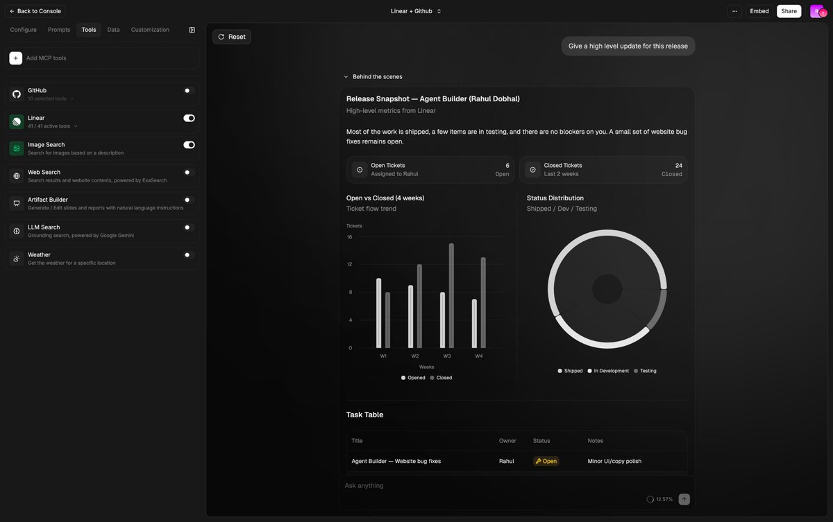 Rahul Dobhal tweet media
