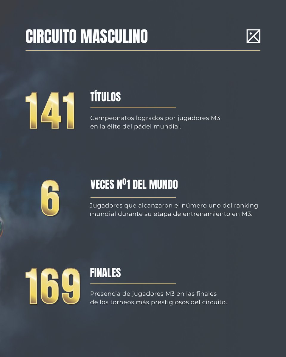 M3 Padel Academy tweet media