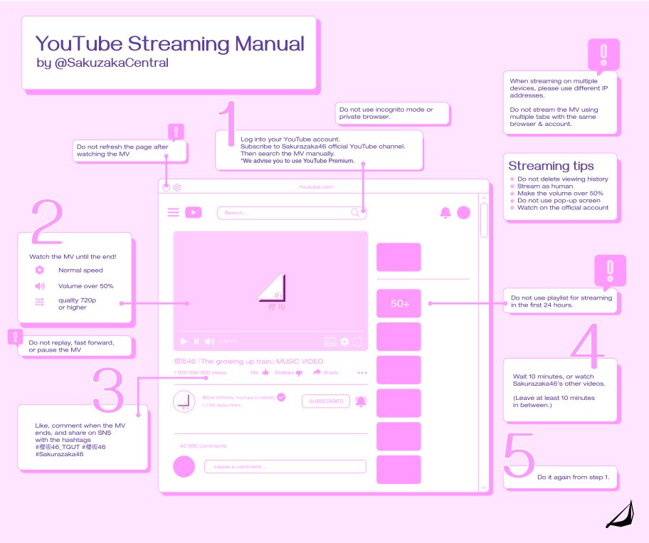 [Streaming Campaign]

With the announcement of Sakurazaka46's 14th Single, we are excited to share a support project in collaboration with <a href="/saku_saka46/">櫻坂を咲かす会</a> and Japanese Buddies to hype up the upcoming single!

Check out the details below!

#櫻坂46
#櫻坂46_TGUT
#Sakurazaka46