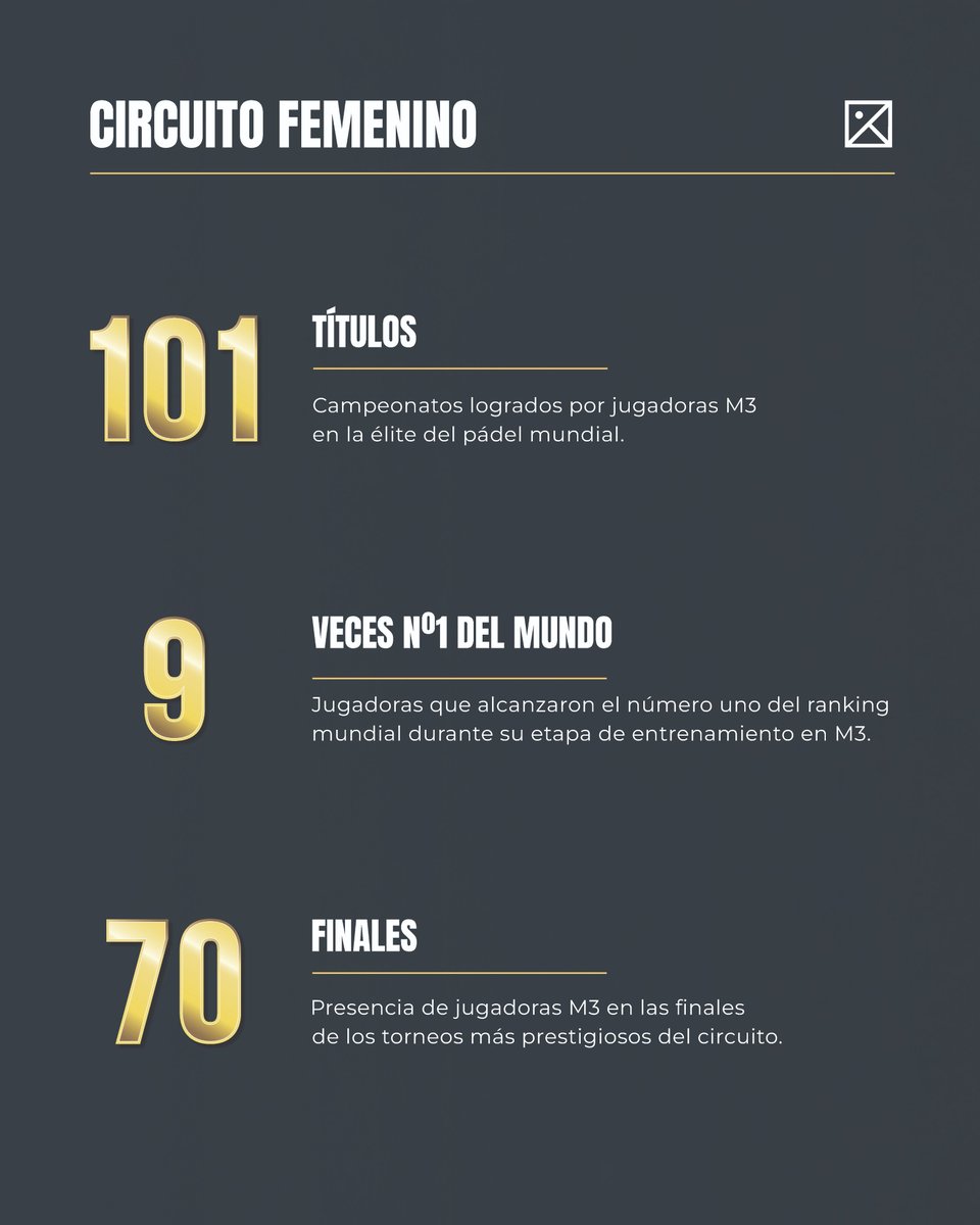 M3 Padel Academy tweet media