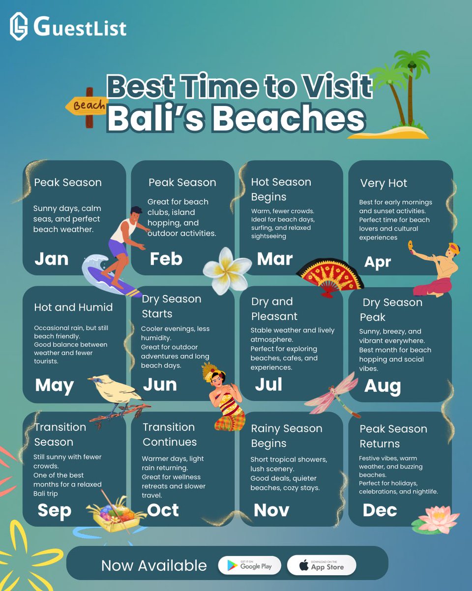 guestlistid's tweet photo. Your 2026 Bali escape starts with perfect timing ✨
From peak sunny beach days to calm, crowd free moments, every month in Bali offers a different kind of magic. https://t.co/AvKIC0j7Yu