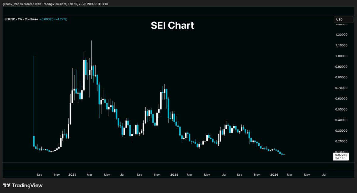 greenytrades tweet picture