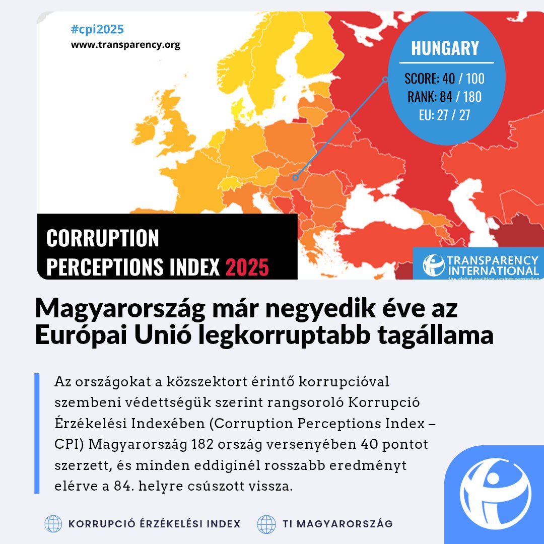 TI Hungary tweet media