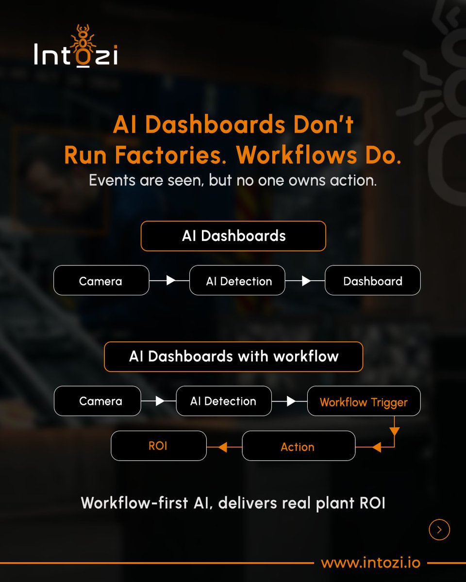 IntoziTech's tweet photo. AI dashboards show problems.
But factories don’t improve until someone acts.

Intozi connects video analytics to real workflows: SOP triggers, team alerts, faster response, measurable ROI.

Read the full blog: https://t.co/r08Bu6B6EZ

#Intozi #AIVideoAnalytics #Manufacturing https://t.co/A5C9QlU5i1