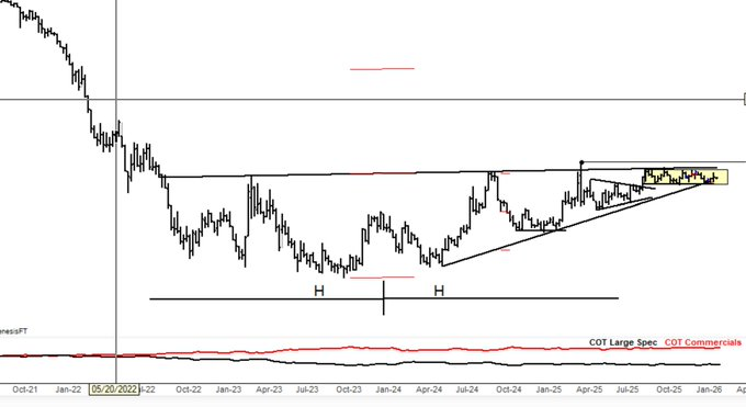This trade is going to be a monster. 16-month ascending triangle finished by a 5-month rectangle. Moon shot coming.