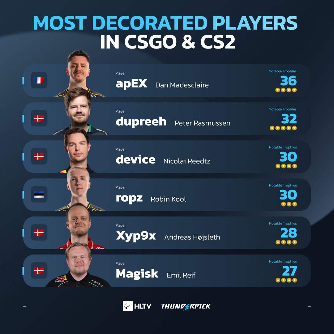 HLTV.org tweet media