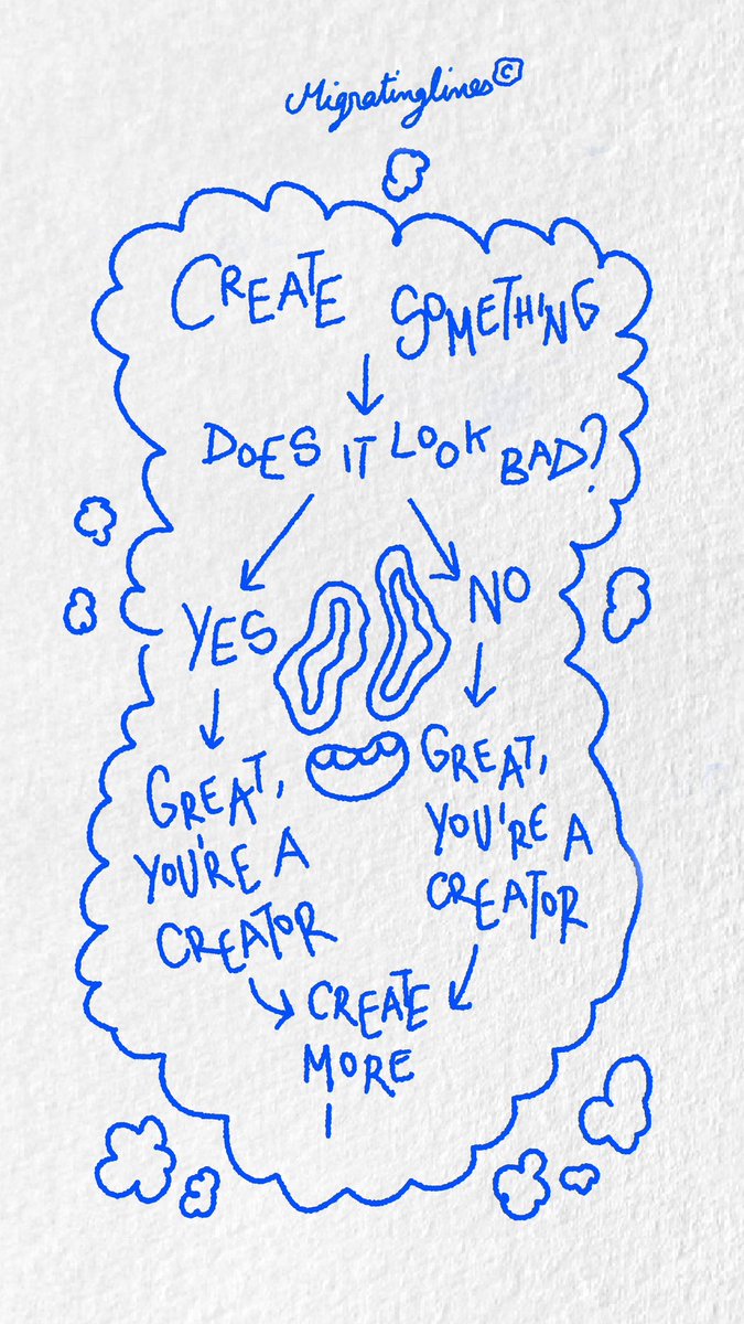 Migrating Lines tweet media