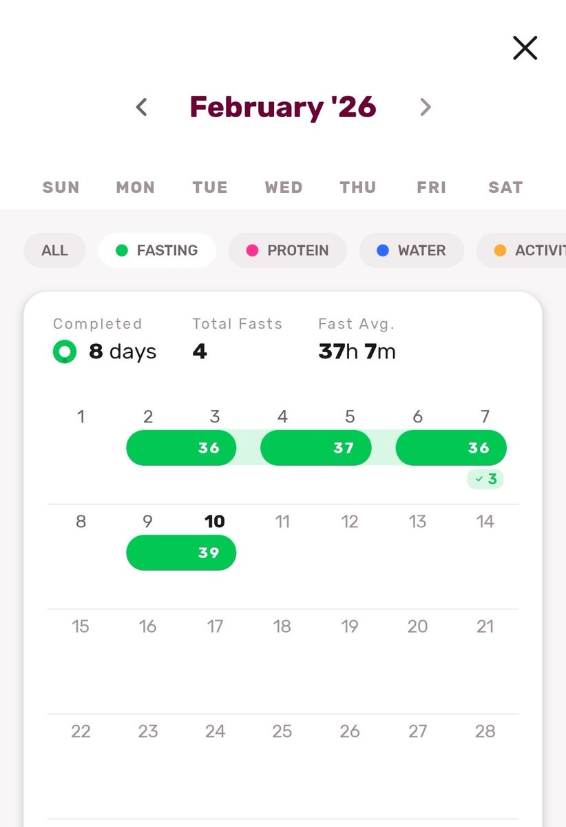 I do it 3 times a week.

I just broke my 39hours fast now at 12.

Simply put, Monday, Wednesday and Friday I don't eat.