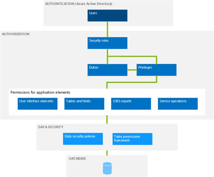 logicteca8341's tweet photo. Common security mistakes in Dynamics CRM that put data at risk
#Dynamics365 #CRM #CyberSecurity #DataProtection #MicrosoftDynamics #EnterpriseSecurity #TechLeadership https://t.co/qWwKSBz9zO
