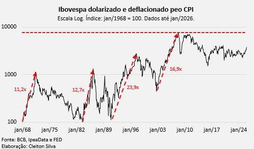 Cleiton Silva tweet media