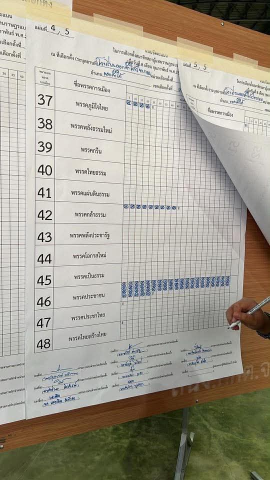 skongki2000's tweet image. ที่พะเยาเกิดเรื่องใหญ่แล้วทุกคน 💥💥💥