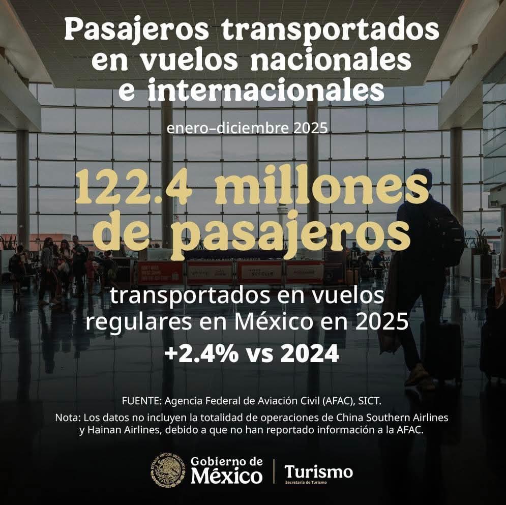Visita México.