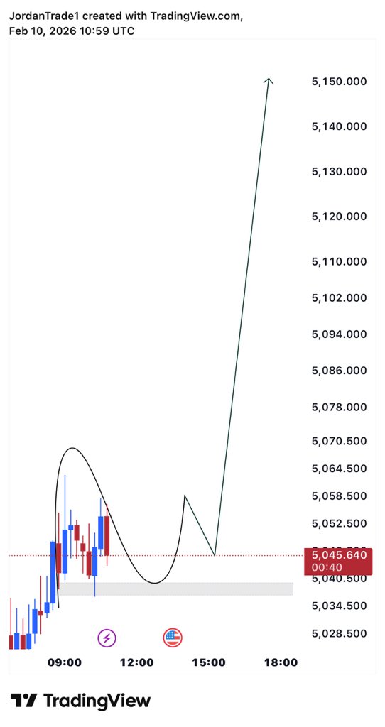 I’m going to buying #XAUUSD 

Let’s go !!

Retweet like &amp; comment X account 

#XAUUSD  #GOLD  #الذهب  #دكان_الذهب