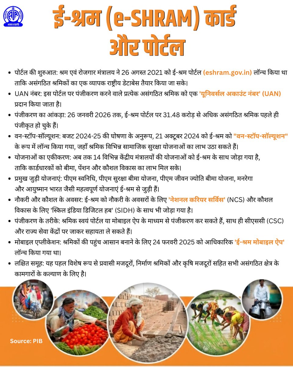 ई-श्रम (e-SHRAM) कार्ड और पोर्टल

26 जनवरी 2026 तक, ई-श्रम पोर्टल पर 31.48 करोड़ से अधिक असंगठित श्रमिक पहले ही पंजीकृत हो चुके हैं।

 बजट 2024-25 की घोषणा के अनुरूप, 21 अक्टूबर 2024 को ई-श्रम को "वन-स्टॉप-सॉल्यूशन" के रूप में लॉन्च किया गया, जहाँ श्रमिक विभिन्न सामाजिक सुरक्षा