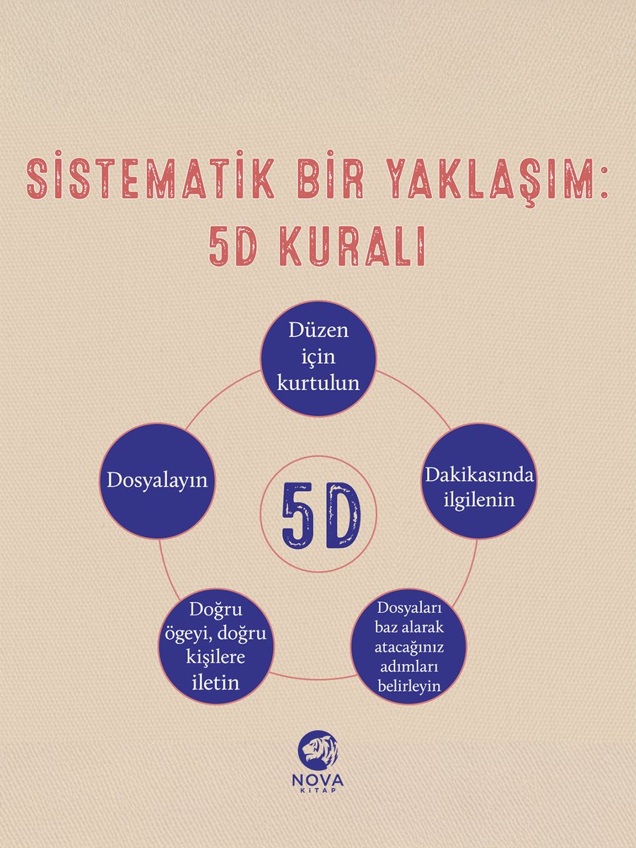 #DüzenliOlmanınYolları 📚

Düzen, tertip konusunda doğuştan farklı eğilimlere sahip olduğumuz bir gerçek, fakat bu eğilimleri değiştiremeyeceğimizi düşünmek de bir o kadar yanlış.