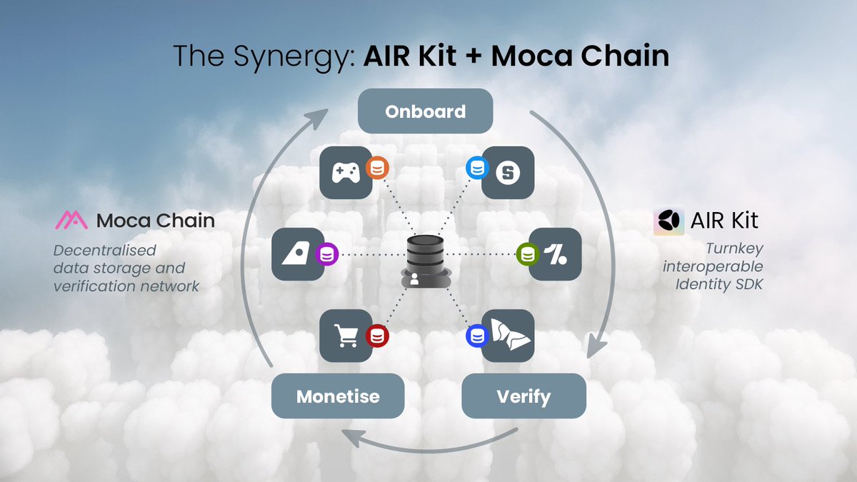 Moca Network tweet media