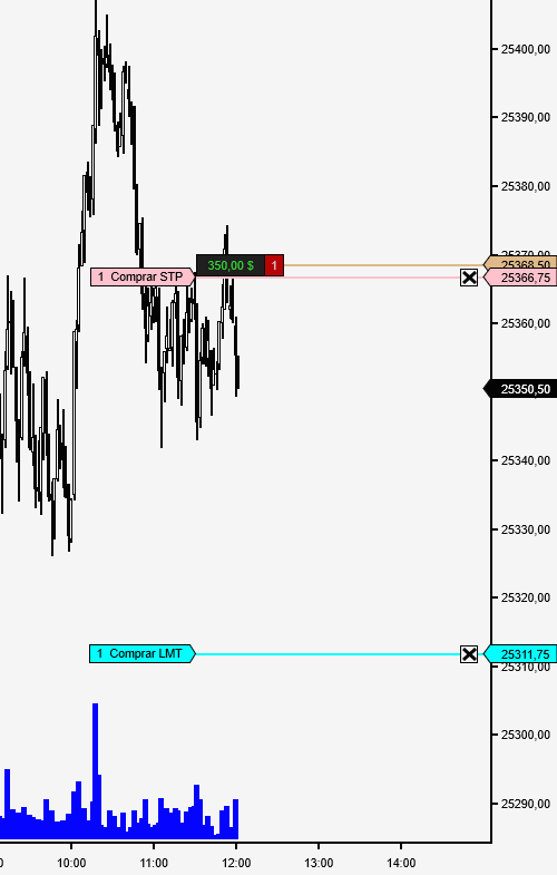 MRT Precio y Volumen tweet media