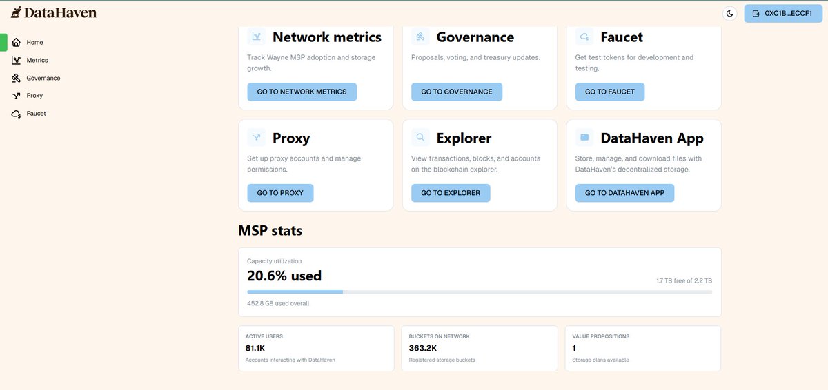 CryptonPrime's tweet photo. @DataHaven_xyz 💪 I'm one of 80k active users building DataHaven! Proud to contribute to 363k buckets on testnet. We’re shaping the future of secure, user-owned data. @DataHaven_xyz https://t.co/rgp4JnaMbq