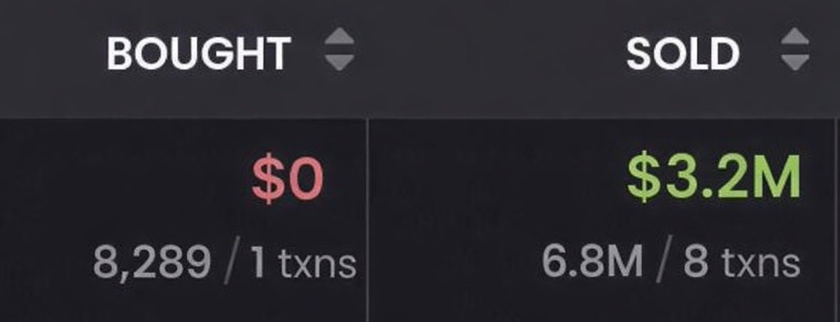 zene100x's tweet photo. This guy turned $0 into $3.2M

What's your excuse? https://t.co/Yd6F9yDnVA