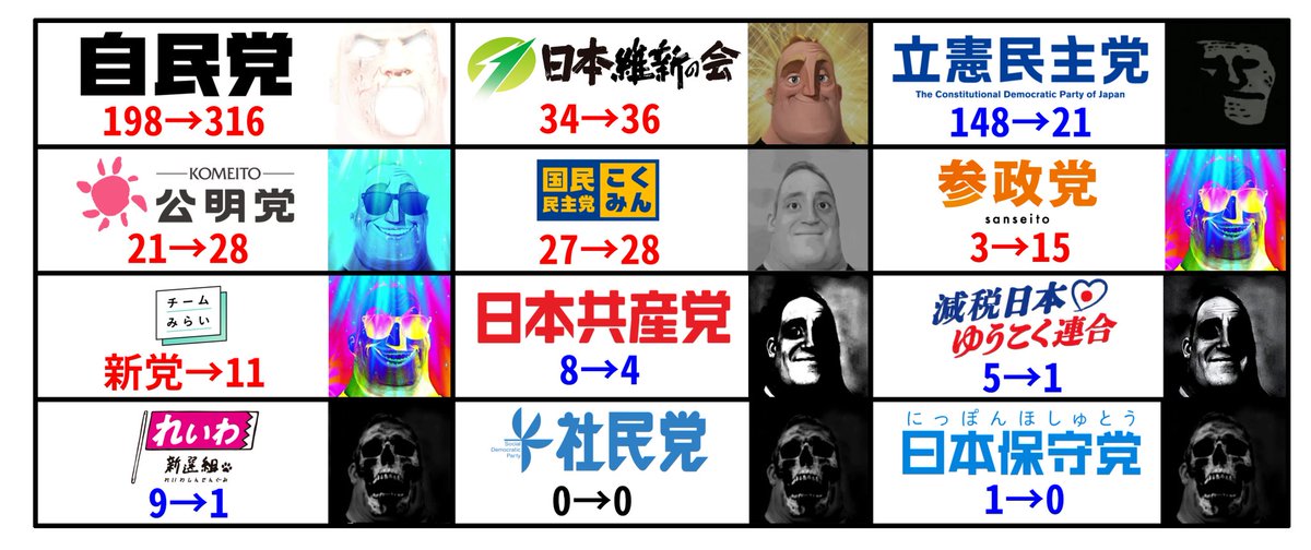 Mr.インクレディブルと見る2026総選挙
