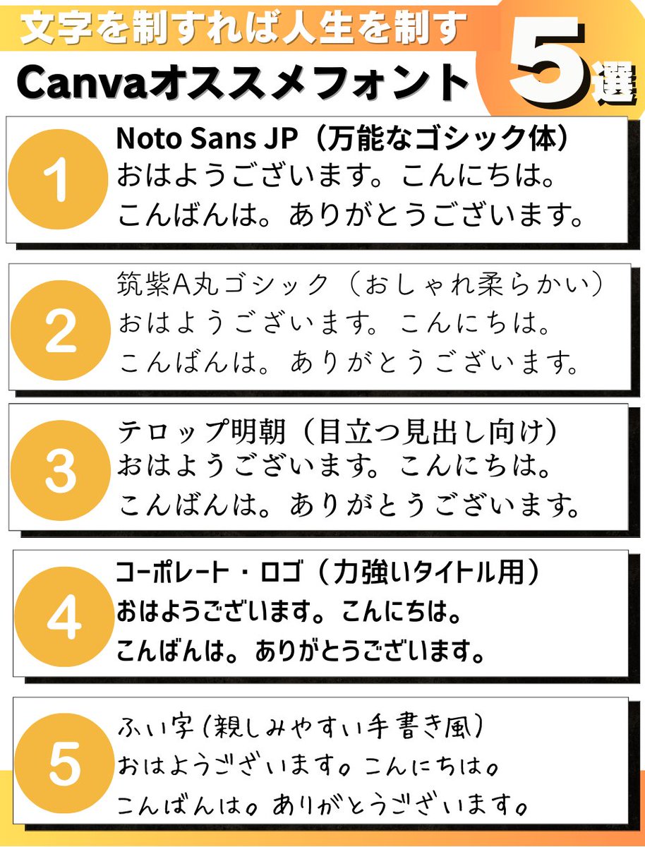 ≪2026年 Canvaオススメフォント 5選≫

知ってました？
Canvaフォントって
数千種類以上あるみたいです。

読みやすいゴシック体から
おしゃれな手書き風まで！

テキスト検索窓に
直接フォント名入れなくても
「かわいい」や「レトロ」といった
キーワードを入れるだけで
