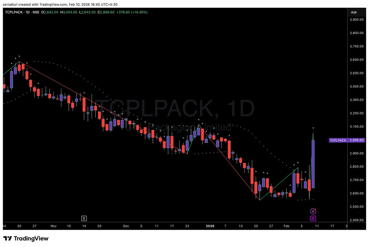 SSRNalluri's tweet image. #tcplpack