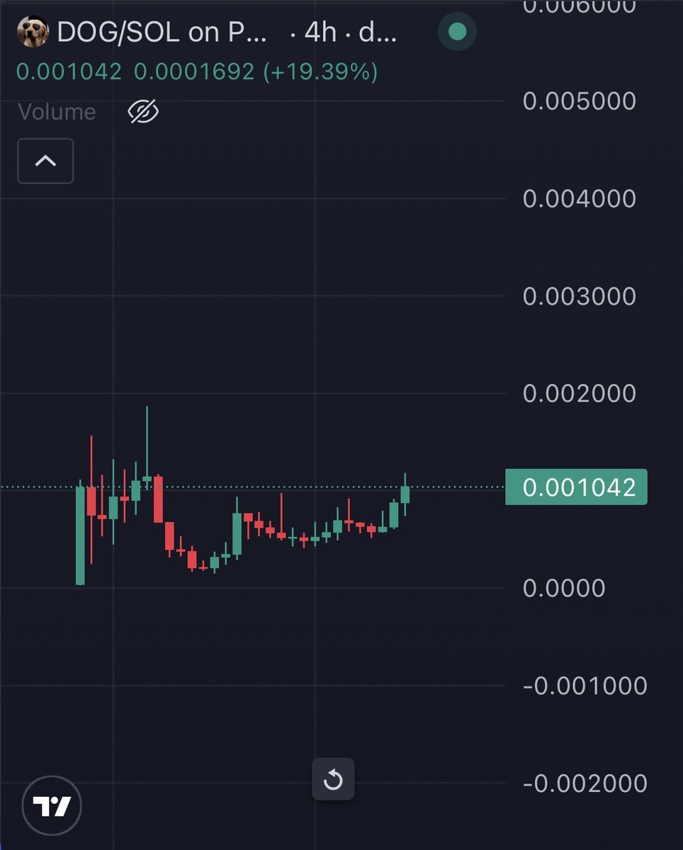 Never give up on communities that are working hard for their bags. 

Study the $DOG community before it’s too late.