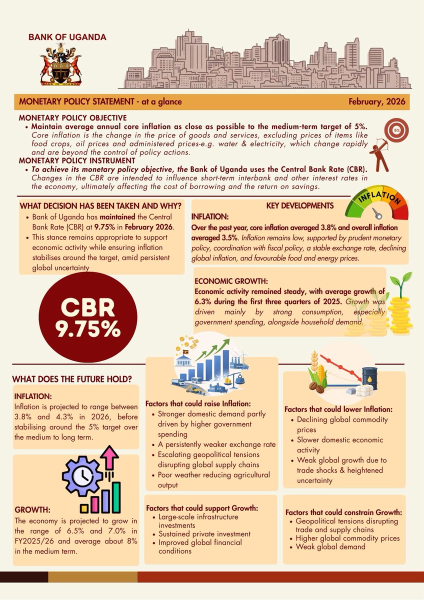 Bank of Uganda tweet media