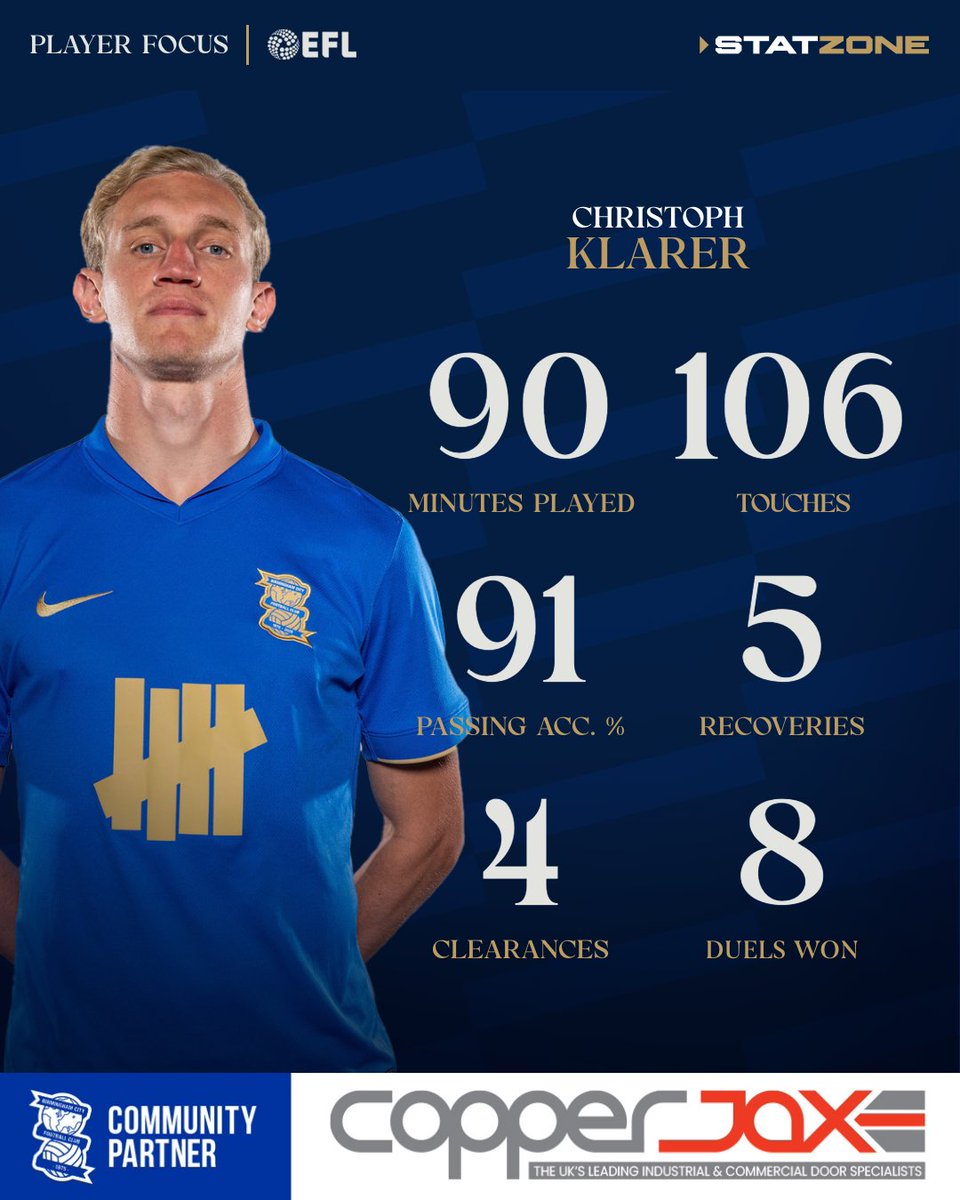 Birmingham City FC tweet media